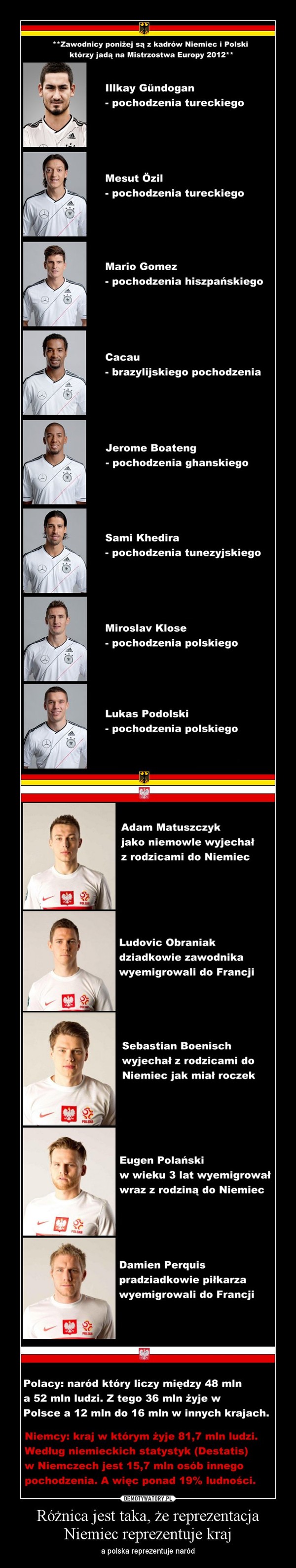 Różnica jest taka, że reprezentacja Niemiec reprezentuje kraj