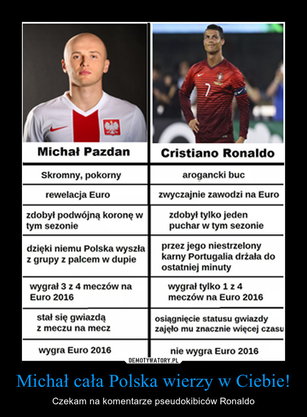 Michał cała Polska wierzy w Ciebie! – Czekam na komentarze pseudokibiców Ronaldo 