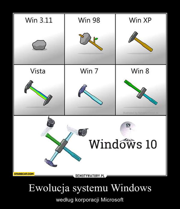 Ewolucja systemu Windows