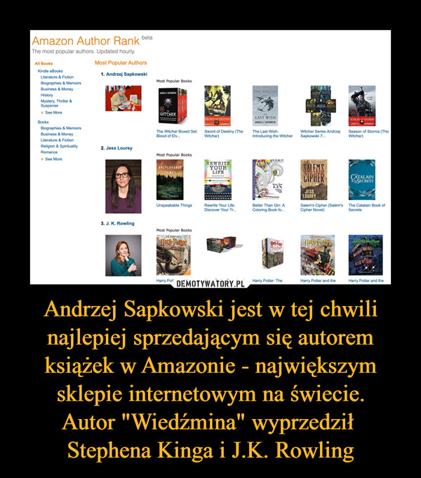 Andrzej Sapkowski jest w tej chwili najlepiej sprzedającym się autorem książek w Amazonie - największym sklepie internetowym na świecie.
Autor "Wiedźmina" wyprzedził 
Stephena Kinga i J.K. Rowling