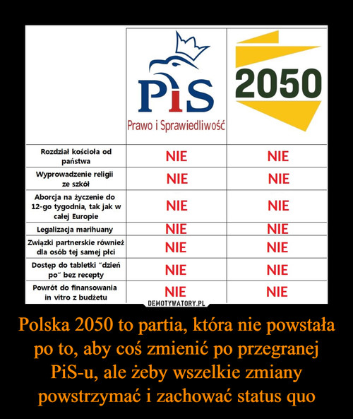 Polska 2050 to partia, która nie powstała po to, aby coś zmienić po przegranej PiS-u, ale żeby wszelkie zmiany powstrzymać i zachować status quo