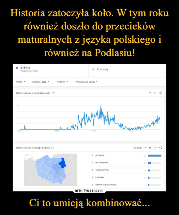 Historia zatoczyła koło. W tym roku również doszło do przecieków maturalnych z języka polskiego i również na Podlasiu! Ci to umieją kombinować...