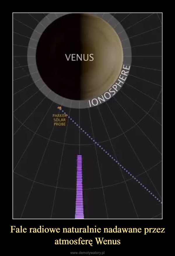Fale radiowe naturalnie nadawane przez atmosferę Wenus –  