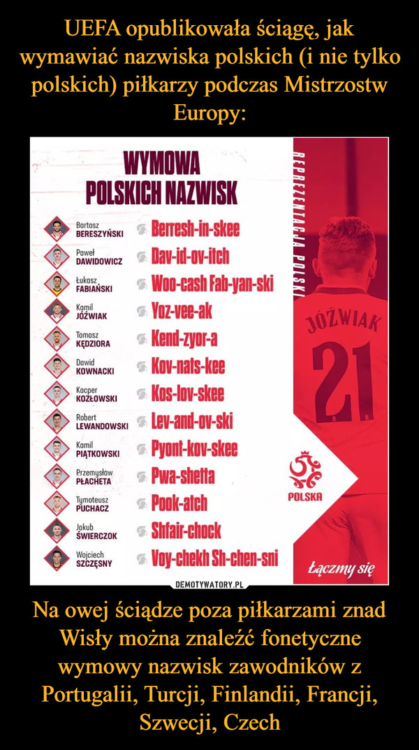 UEFA opublikowała ściągę, jak wymawiać nazwiska polskich (i nie tylko polskich) piłkarzy podczas Mistrzostw Europy: Na owej ściądze poza piłkarzami znad Wisły można znaleźć fonetyczne wymowy nazwisk zawodników z Portugalii, Turcji, Finlandii, Francji, Szwecji, Czech