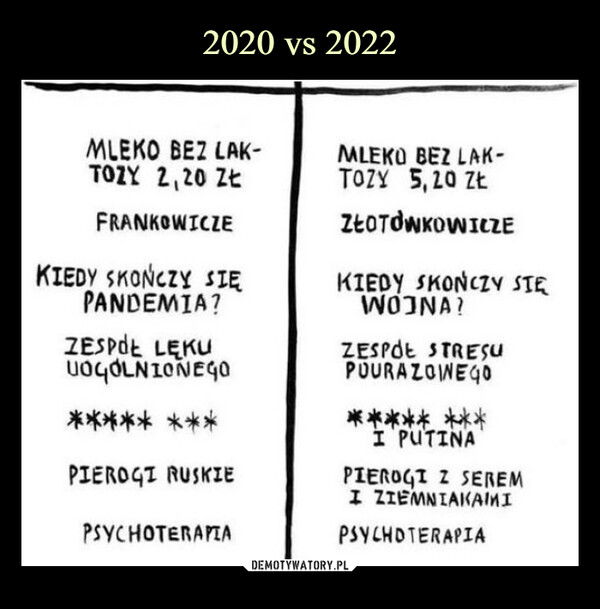  –  2020 2022MLEKO BEZ LAKTOZY 2,20 ZŁMLEKO BEZ LAKTOZY 5,20 ZŁFRANKOWICZE ZŁOTÓWKOWICZEKIEDY SKOŃCZY SIĘ PANDEMIA KIEDY SKOŃCZY SIĘ WOJNA?