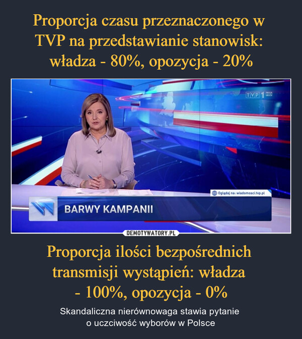 Proporcja ilości bezpośrednich transmisji wystąpień: władza - 100%, opozycja - 0% – Skandaliczna nierównowaga stawia pytanie o uczciwość wyborów w Polsce BARWY KAMPANIITVP1 HDOglądaj na: wiadomosci.tvp.pl